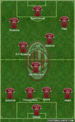 A.C. Milan Formation 2012