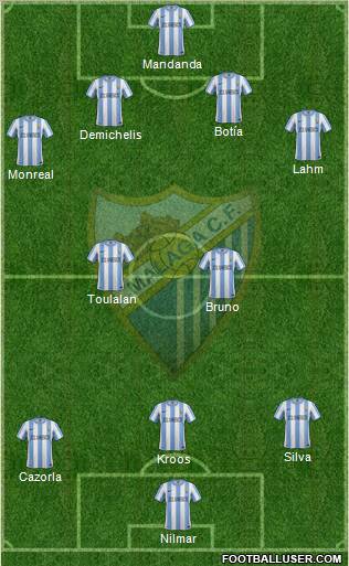 Málaga C.F., S.A.D. Formation 2012