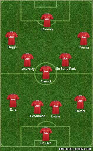 Manchester United Formation 2012