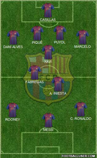 F.C. Barcelona Formation 2012