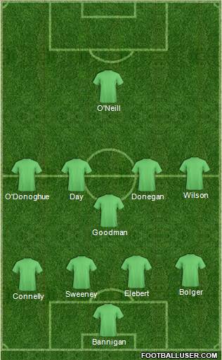 Dream Team Formation 2012