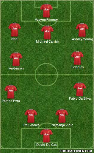 Manchester United Formation 2012