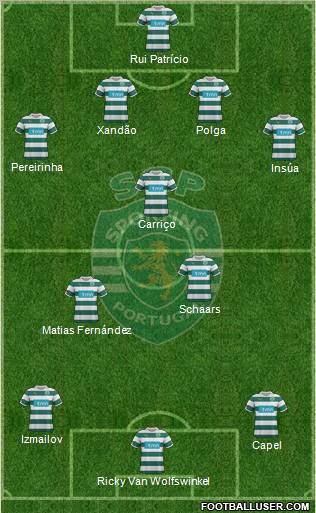 Sporting Clube de Portugal - SAD Formation 2012