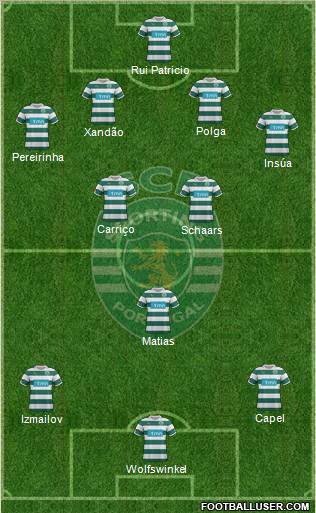 Sporting Clube de Portugal - SAD Formation 2012