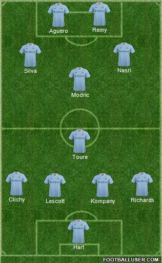 Manchester City Formation 2012