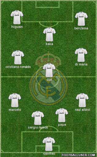 R. Madrid Castilla Formation 2012