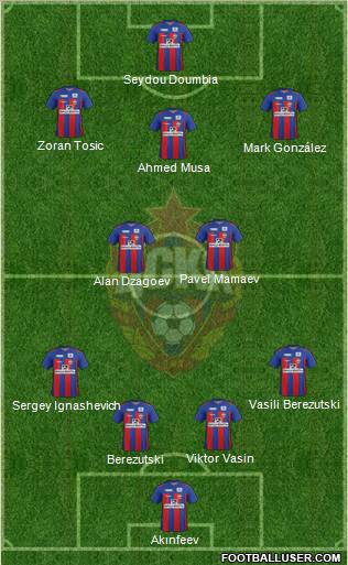 CSKA Moscow Formation 2012