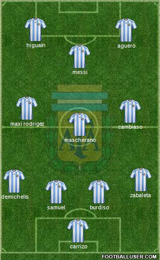 Argentina Formation 2012