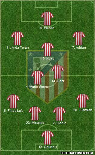 C. Atlético Madrid S.A.D. Formation 2012