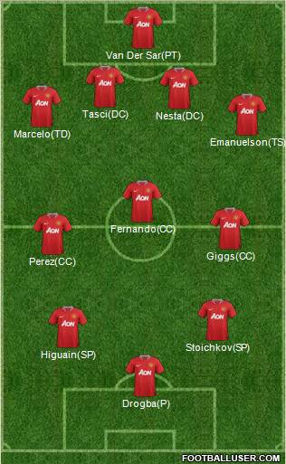 Manchester United Formation 2012