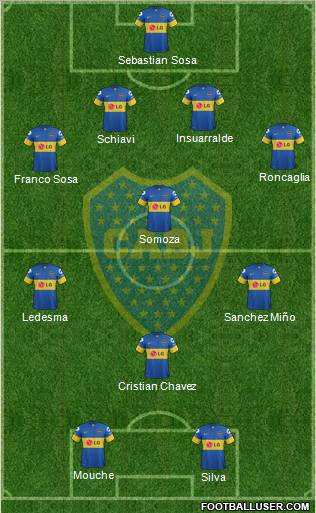 Boca Juniors Formation 2012