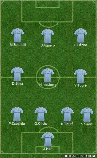 Manchester City Formation 2012