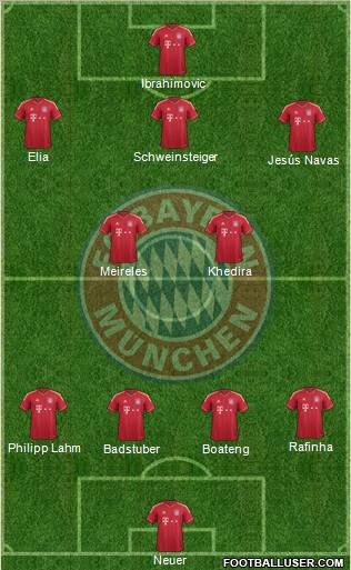 FC Bayern München Formation 2012