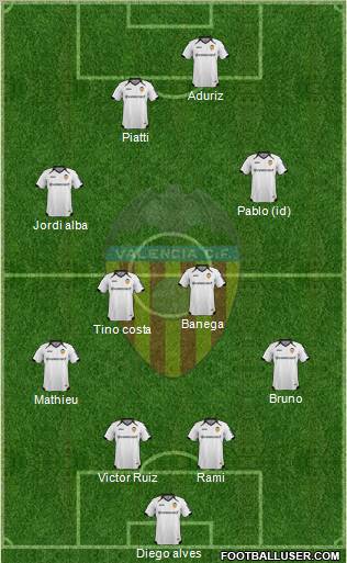Valencia C.F., S.A.D. Formation 2012