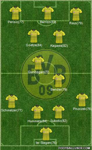 Borussia Dortmund Formation 2012