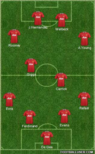 Manchester United Formation 2012