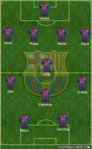 F.C. Barcelona Formation 2012