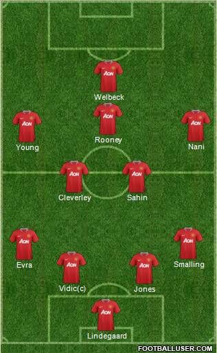 Manchester United Formation 2012