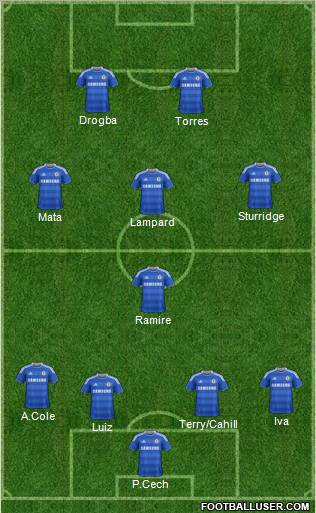 Chelsea Formation 2012