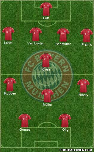FC Bayern München Formation 2012