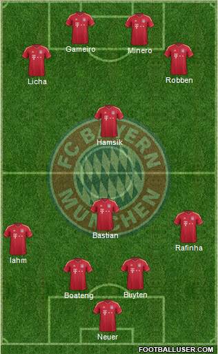 FC Bayern München Formation 2012