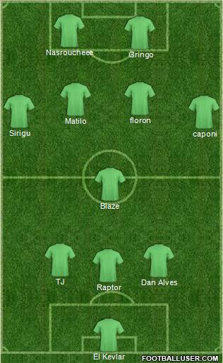 Fifa Team Formation 2012