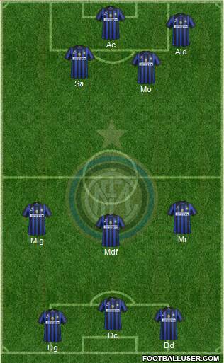 F.C. Internazionale Formation 2012