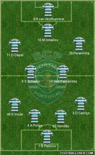 Sporting Clube de Portugal - SAD Formation 2012
