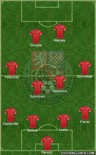 Czech Republic Formation 2012