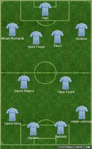 Manchester City Formation 2012