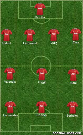 Manchester United Formation 2012