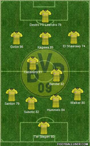 Borussia Dortmund Formation 2012