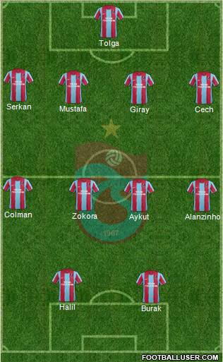 Trabzonspor Formation 2012