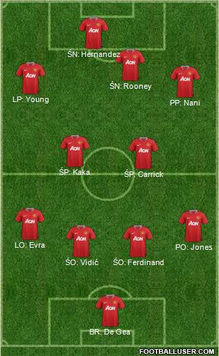 Manchester United Formation 2012