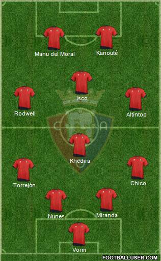 C. At. Osasuna Formation 2012