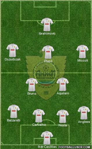 Anzhi Makhachkala Formation 2012