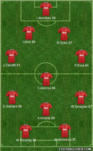 Manchester United Formation 2012