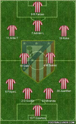C. Atlético Madrid S.A.D. Formation 2012