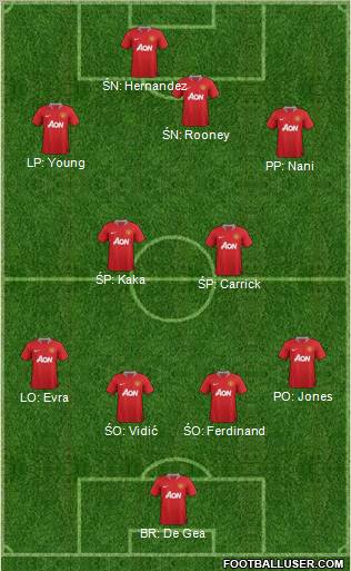 Manchester United Formation 2012