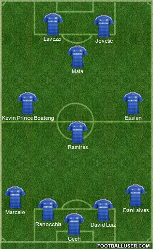 Chelsea Formation 2012