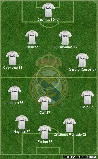 Real Madrid C.F. Formation 2012