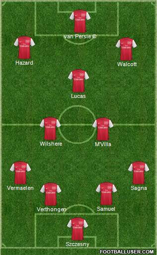 Arsenal Formation 2012