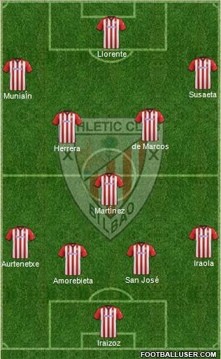 Athletic Club Formation 2012