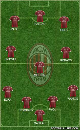 A.C. Milan Formation 2012