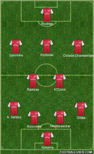 Arsenal Formation 2012
