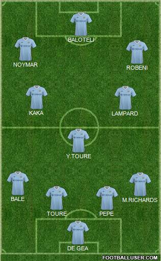 Manchester City Formation 2012