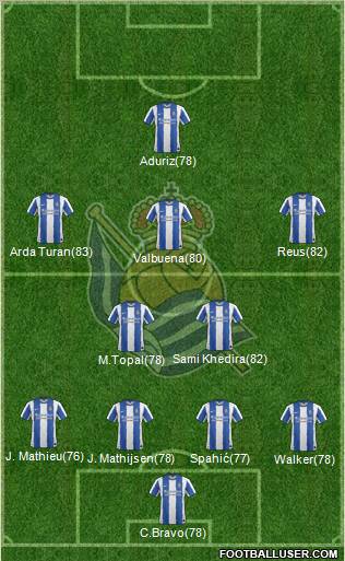 Real Sociedad S.A.D. Formation 2012
