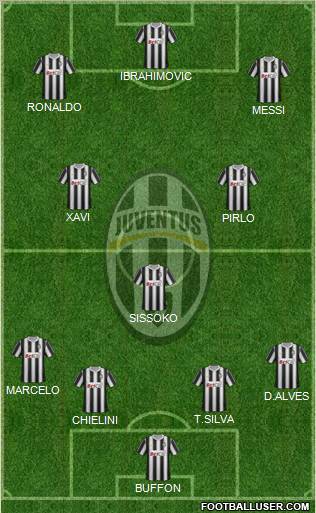 Juventus Formation 2012