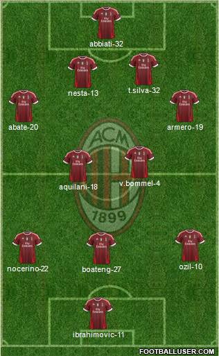 A.C. Milan Formation 2012