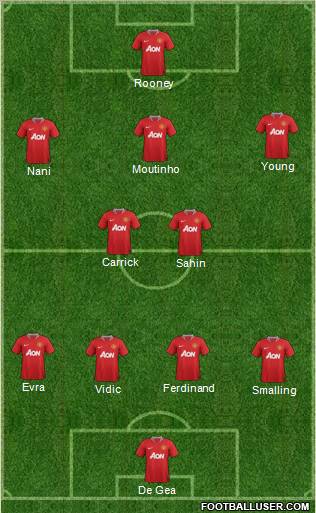 Manchester United Formation 2012